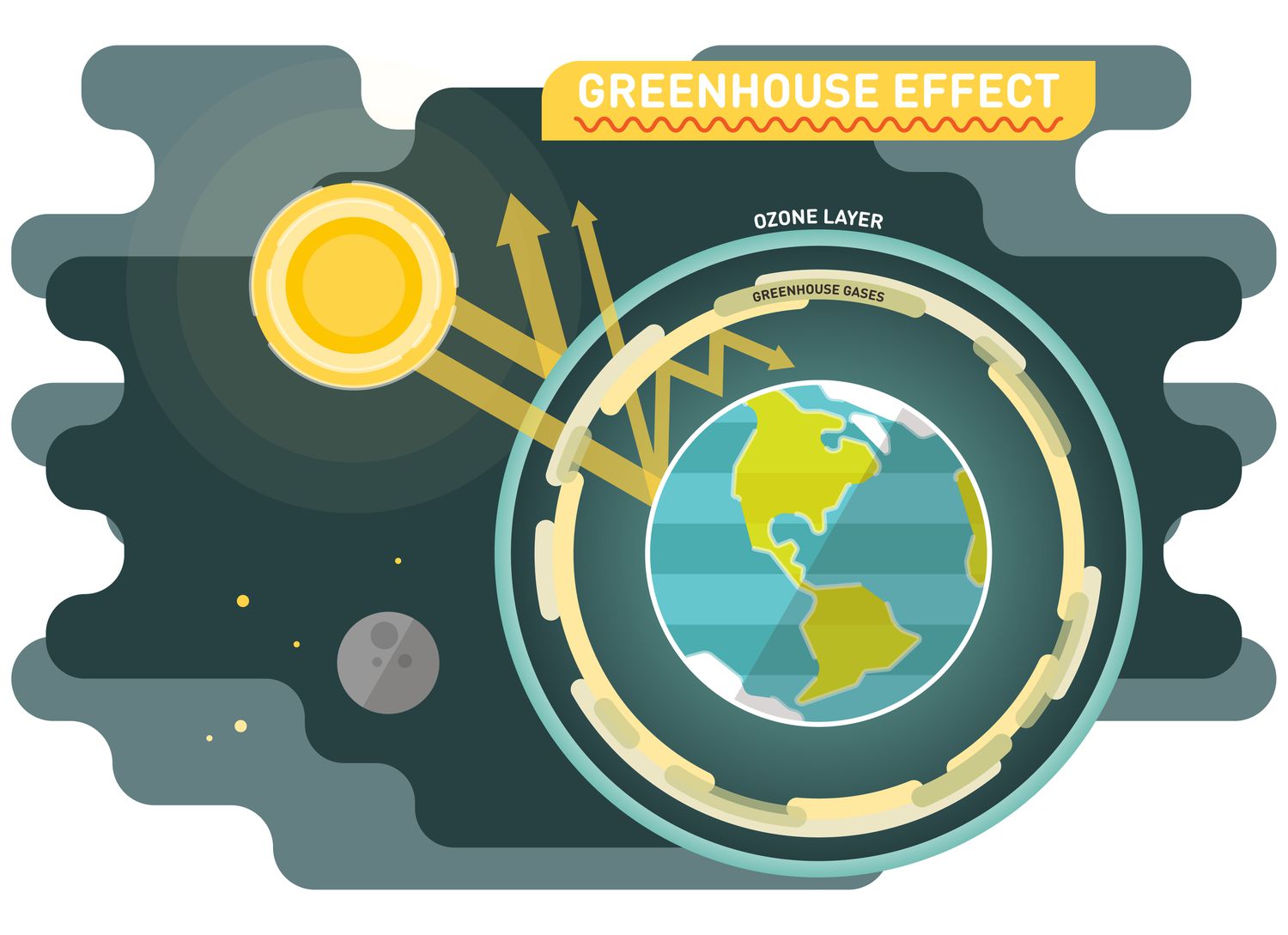 Climate change federal policies project