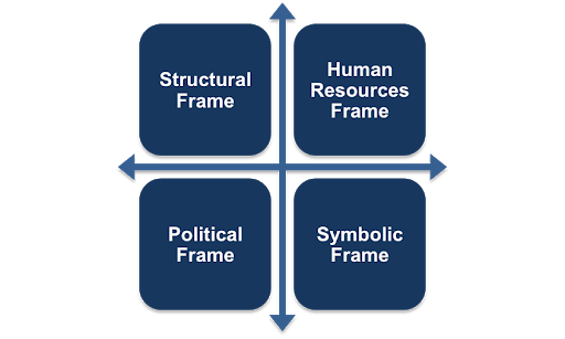 Analyzing with Four Frames