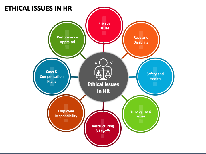 Ethical challenges in HR